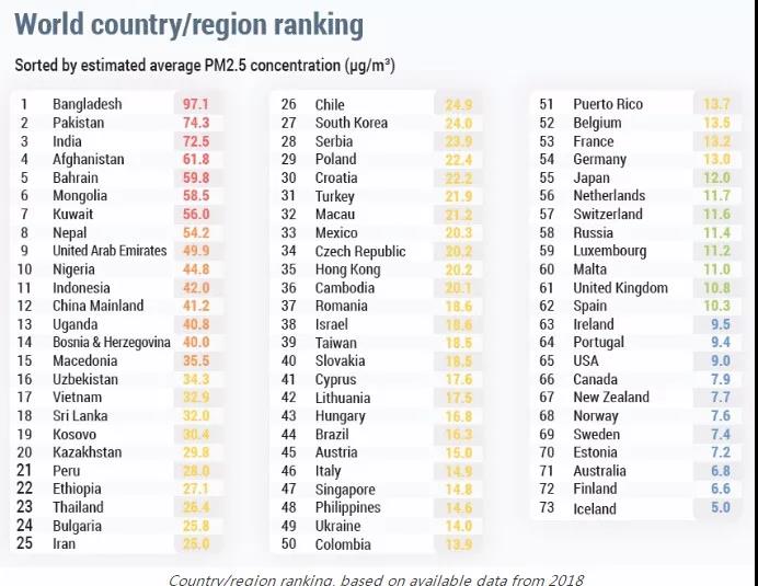 排名數(shù)據(jù) 投資移民