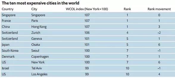 美國大學(xué)學(xué)費(fèi) 移民美國