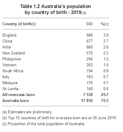 澳洲移民數(shù)據(jù) 移民澳洲