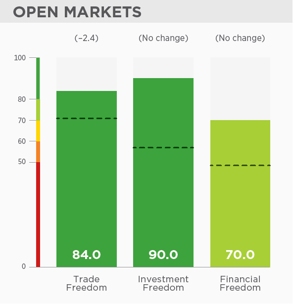 移民愛(ài)爾蘭